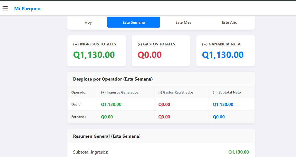 Resumen de Ganancias